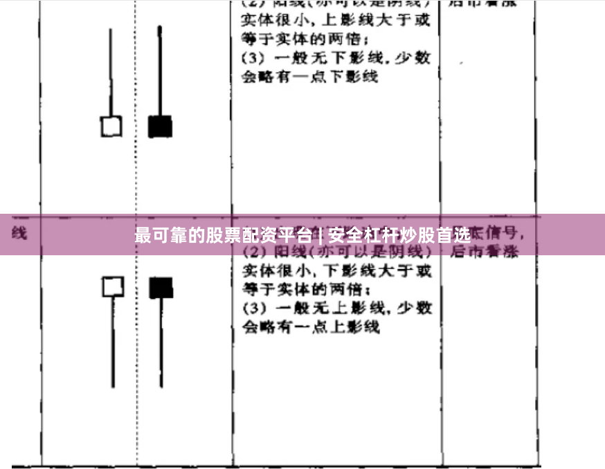 最可靠的股票配资平台 | 安全杠杆炒股首选